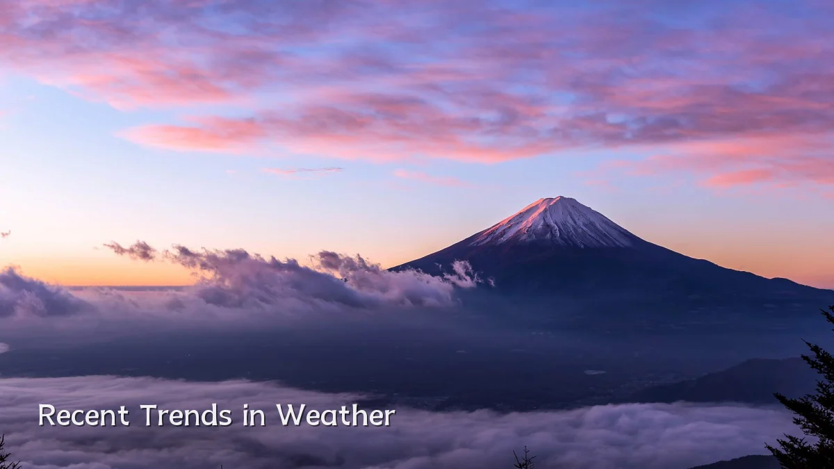 Recent Trends in Weather